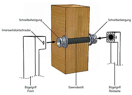 Beidseitige Montage auf einer Holz- oder Glastür